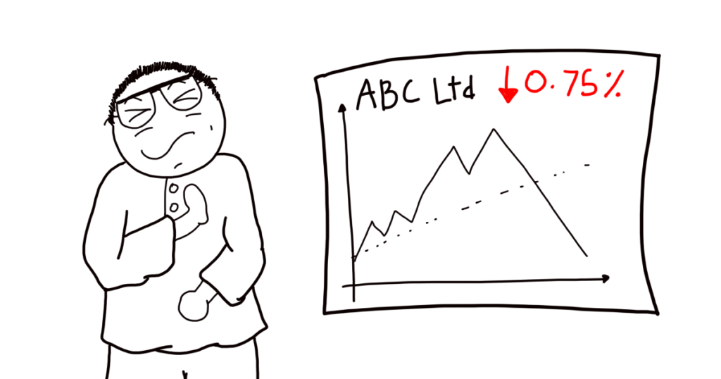 Comic Sam (a man dressed in traditional Malay attire and wearing glasses with short, stubby hair) shows a dislike for a graph denoting the share price of ABC Ltd which is down 0.75%