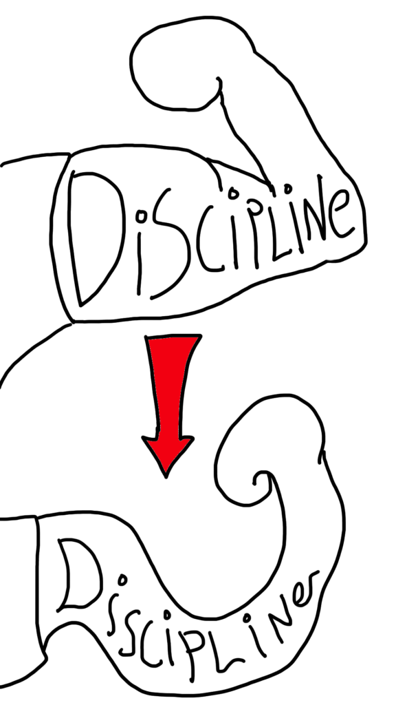 An image of a curled bicep muscle that says 'discipline'. This is followed by a red arrow that points to a wilting bicep muscle that says 'discipline'
