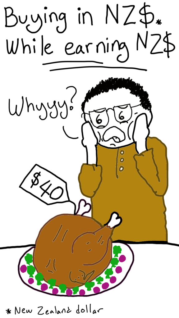 Title on top: Buying in NZ$ (New Zealand Dollar) while earning in NZ$

Comic Sam looks at a juicy whole roast chicken which costs $40. He clasps his face in horror and says 'Whyyy?'

