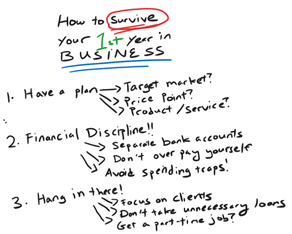 How to survive your business